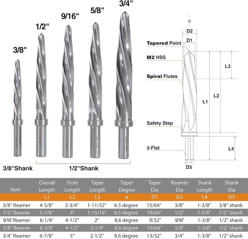 Jerax tools 1/2" Bridge/Construction Reamer, M2 HSS Taper Chucking Reamer Drill Bit for Steel Alloy Aluminum Metal Wood Plastic, 1/2” Shank Chuck, Spiral Flutes, to Enlarge/Align Holes, 12mm - Image 2